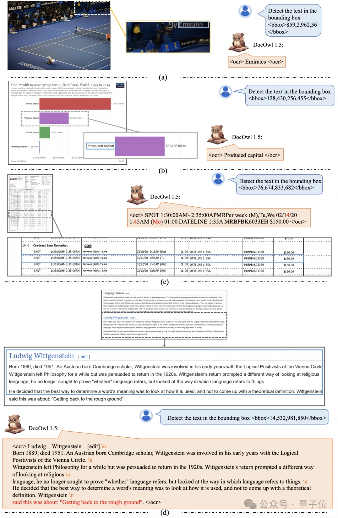 Alibaba 7B multi-modal document understanding large model wins new SOTA