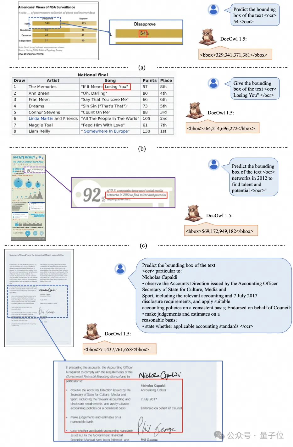 Alibaba 7B multi-modal document understanding large model wins new SOTA