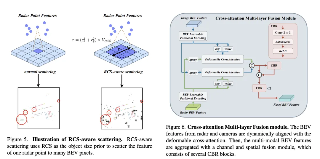 RV融合性能拉爆！RCBEVDet：Radar也有春天，最新SOTA！