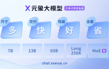 元象首个MoE大模型开源：4.2B激活参数，效果堪比13B模型