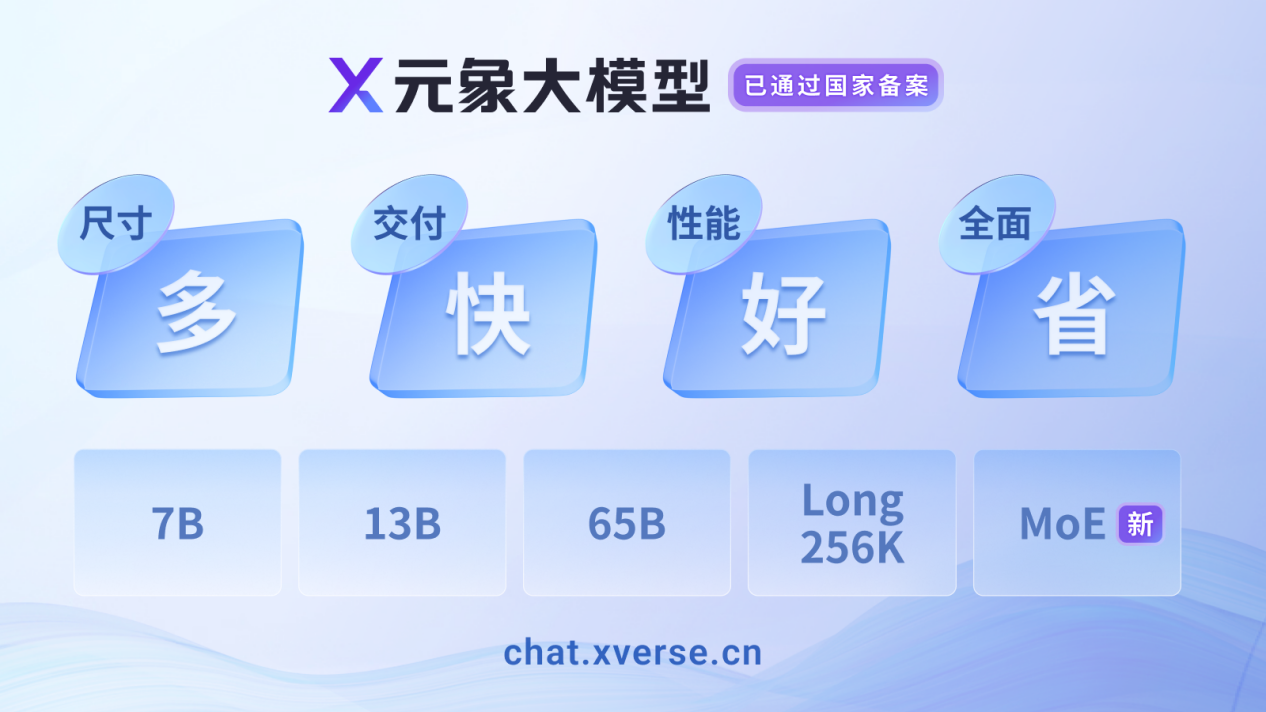 Yuanxiangs first MoE large model is open source: 4.2B activation parameters, the effect is comparable to the 13B model