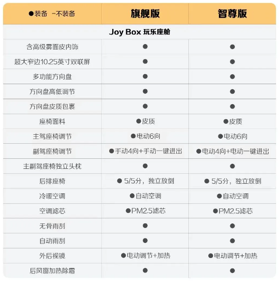 Baojunyue a également été entièrement mis à niveau et sera lancé au milieu de ce mois.