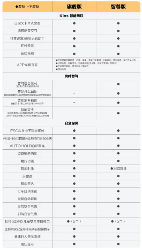 Baojunyue a également été entièrement mis à niveau et sera lancé au milieu de ce mois.