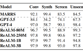 Let Siri no longer be mentally retarded! Apple defines a new client-side model, which is 'much better than GPT-4. It gets rid of text and visually simulates screen information. The minimum parameter model is still 5% better than the baseline system.