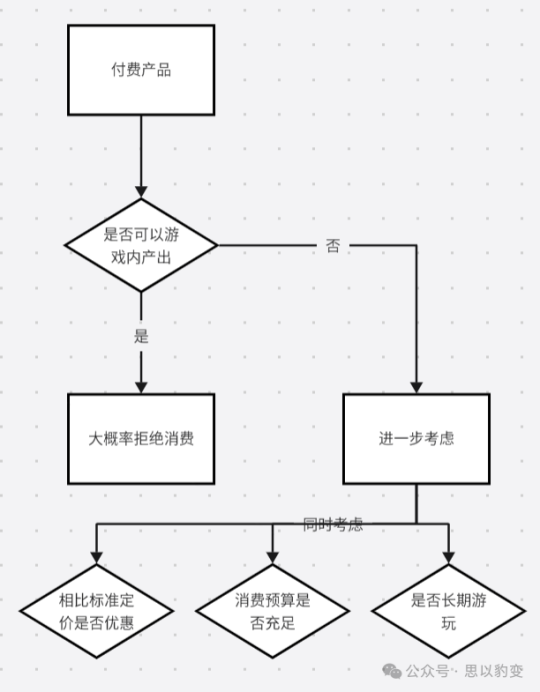 <콘도르를 쏘다> - 9.9위안 패션 가격에 숨겨진 비밀 분석