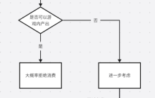 《射雕》——9.9元时装定价中蕴藏的秘密分析