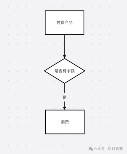 《射雕》—9.9元時尚定價中蘊藏的秘密分析