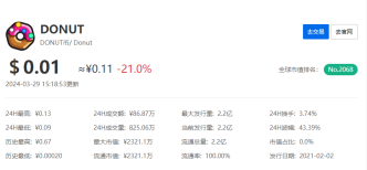 DONUTS币是什么?DONUTS币未来价格展望