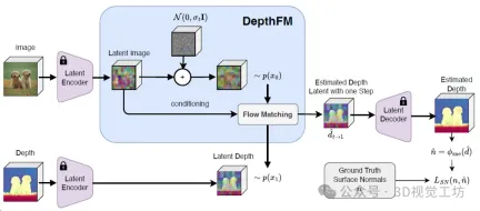 开源!超越ZoeDepth! DepthFM:快速且精确的单目深度估计!