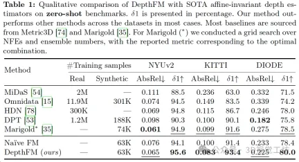 开源!超越ZoeDepth! DepthFM:快速且精确的单目深度估计!