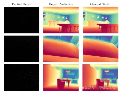 开源!超越ZoeDepth! DepthFM:快速且精确的单目深度估计!
