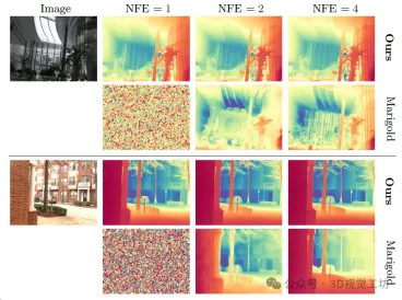 开源!超越ZoeDepth! DepthFM:快速且精确的单目深度估计!