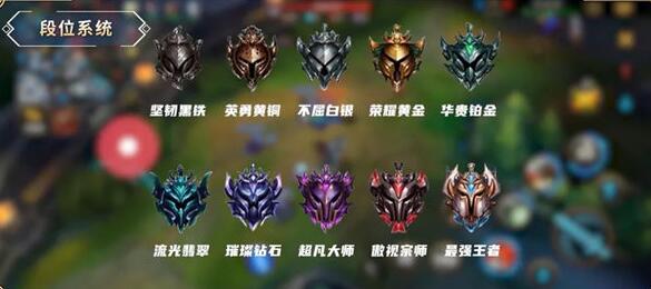 League of Legends mobile game rank inheritance rules