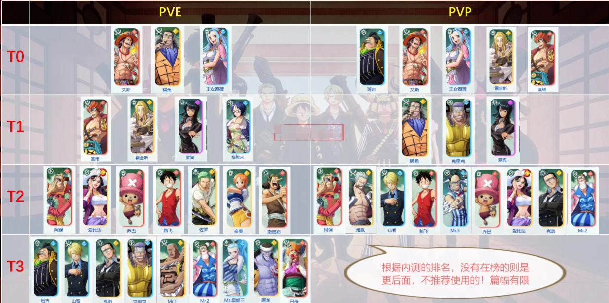 Liste des points forts du pointeur de rêve One Piece