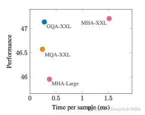 Detailed explanation of GQA, the attention mechanism commonly used in large models, and Pytorch code implementation