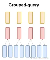 Detailed explanation of GQA, the attention mechanism commonly used in large models, and Pytorch code implementation
