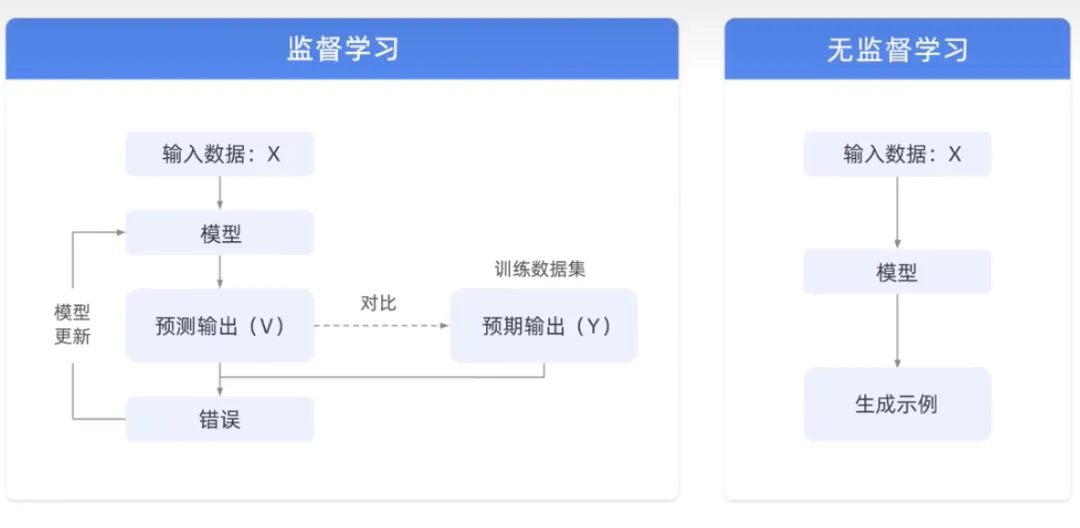 生成AIとは何ですか?どのような機能タイプがあるか