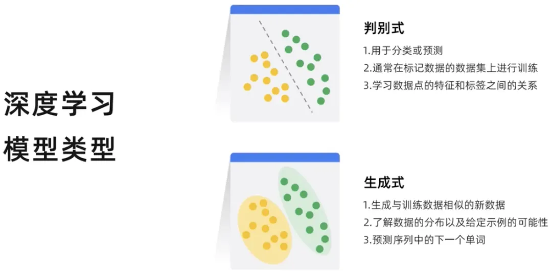 생성 AI란 무엇인가? 어떤 유형의 기능이 있나요?