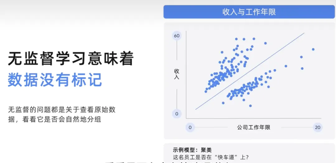 生成AIとは何ですか?どのような機能タイプがあるか