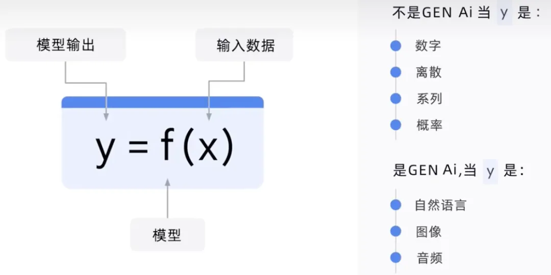 生成AIとは何ですか?どのような機能タイプがあるか