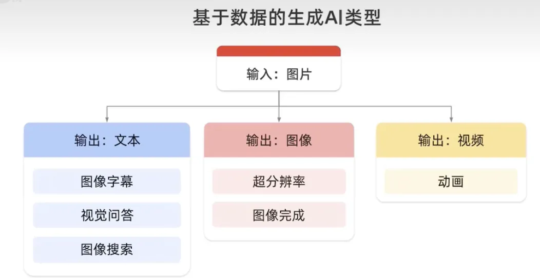 生成AIとは何ですか?どのような機能タイプがあるか