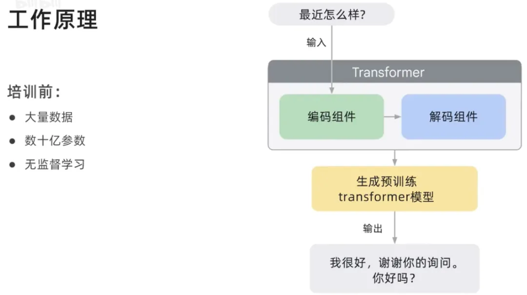 生成AIとは何ですか?どのような機能タイプがあるか