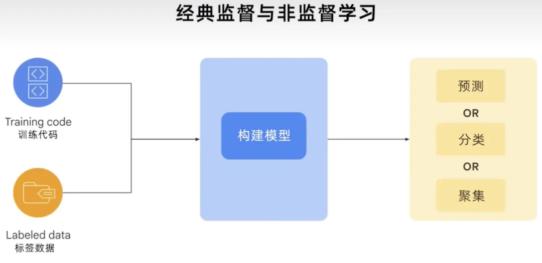 生成AIとは何ですか?どのような機能タイプがあるか