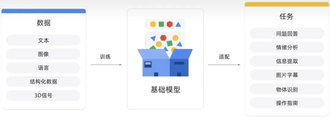 生成AIとは何ですか?どのような機能タイプがあるか