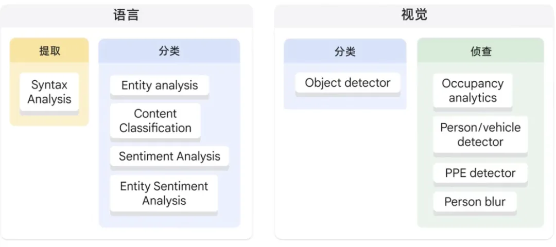 生成AIとは何ですか?どのような機能タイプがあるか