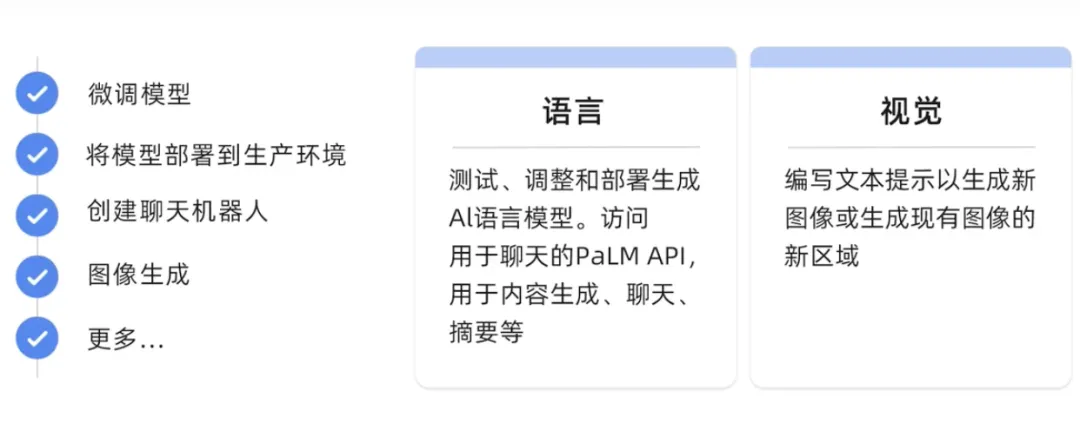 生成AIとは何ですか?どのような機能タイプがあるか