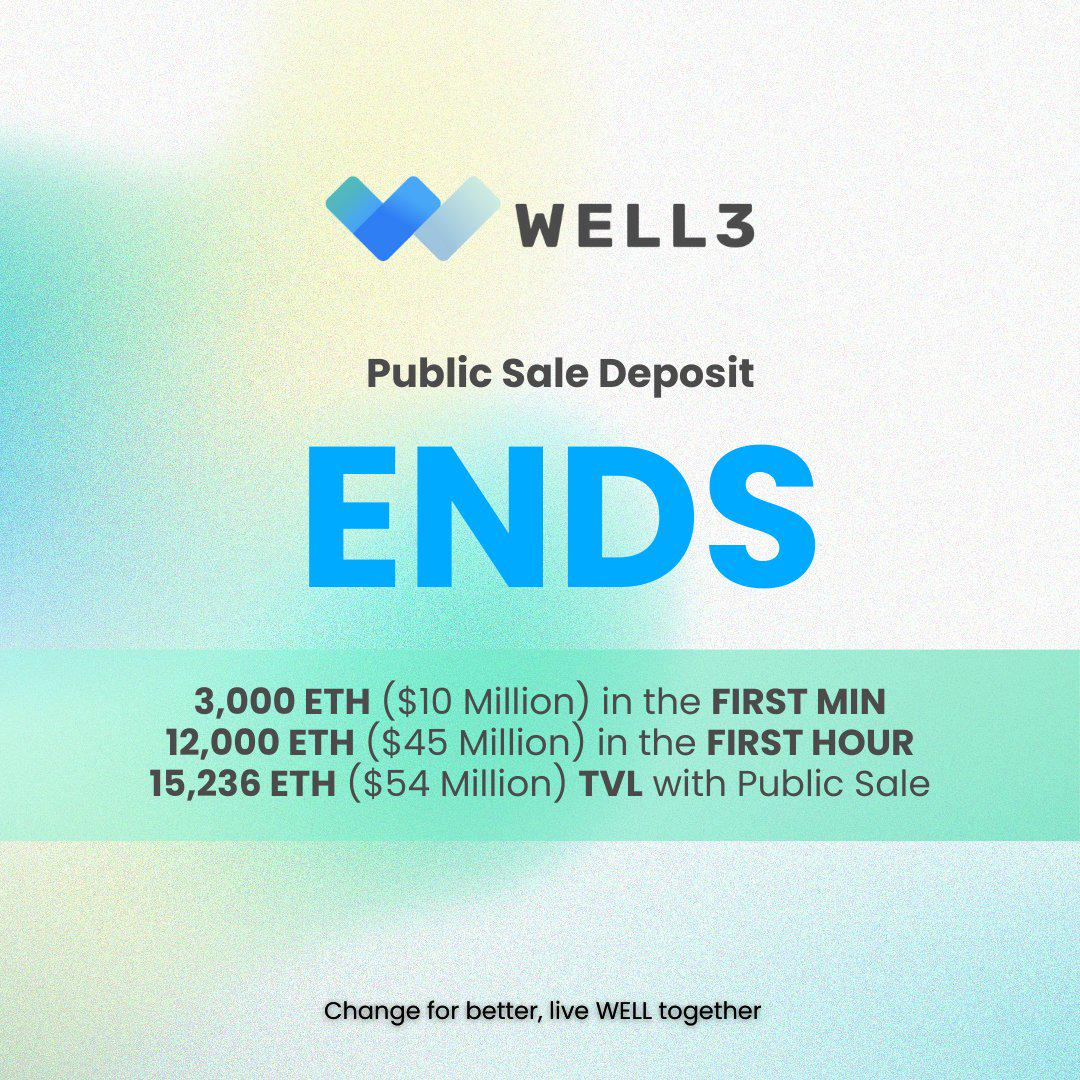Web3创新健康平台WELL3完成代币公售，TVL达5400 万美元-web3.0-