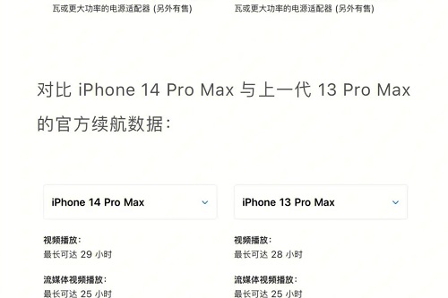 Apple 14oromax バッテリー容量紹介