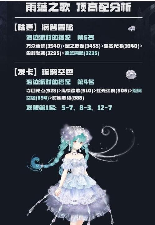 Miracle Nuannuan matching guide for Yuluo Song