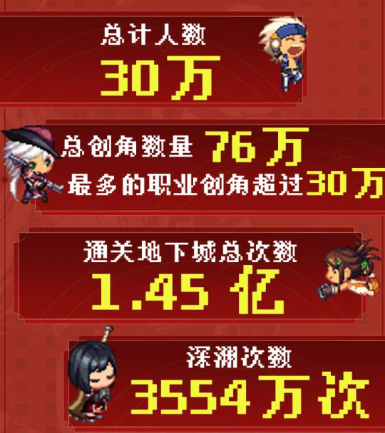 Hot travel information in March: Tencent and NetEase have started beta testing of many high-profile games, and new versions of Greasy Senior Sister have been released one after another.