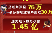 3月热游情报：腾讯网易多款高关注游戏开测  新版油腻师姐接连登场