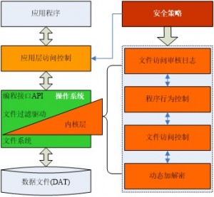 Linux核心安全通訊利器：深度解析xfrm設定技巧