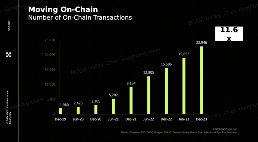 OKX President Hong: Leading industry transparency with responsible innovation