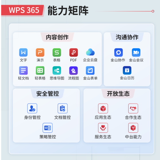 金山办公 WPS 365 宣布4月9日全新发布：“一站式 AI 办公”