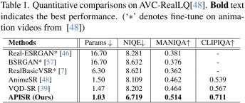 APISR, a two-dimensional dedicated super-resolution AI model: available online, selected by CVPR