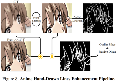APISR, a two-dimensional dedicated super-resolution AI model: available online, selected by CVPR