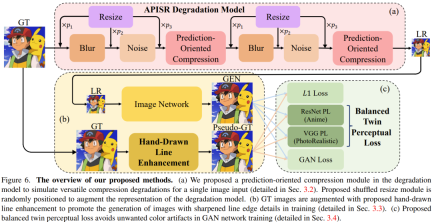 APISR, a two-dimensional dedicated super-resolution AI model: available online, selected by CVPR