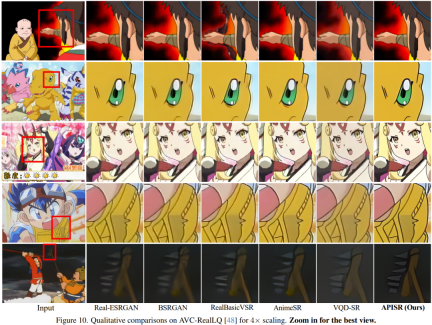 APISR, a two-dimensional dedicated super-resolution AI model: available online, selected by CVPR