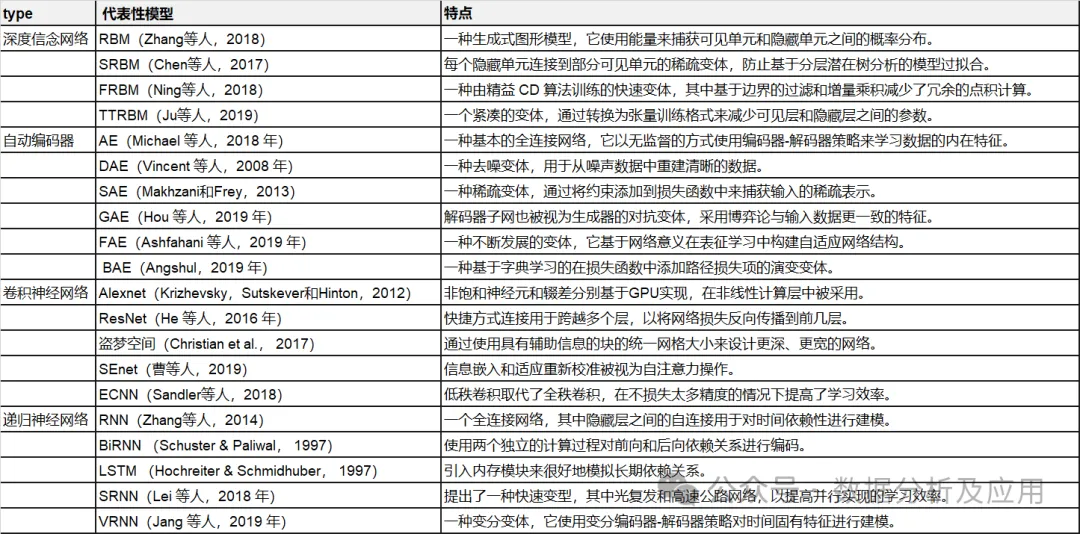 太全了！多模態深度學習的綜述！