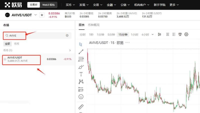 AVIVE はどのプラットフォームで販売できますか? AVIVE コインが取引所に上場