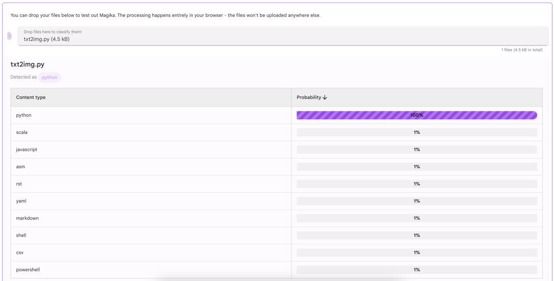 1MB of magical AI detects millions of files with 99% accuracy!