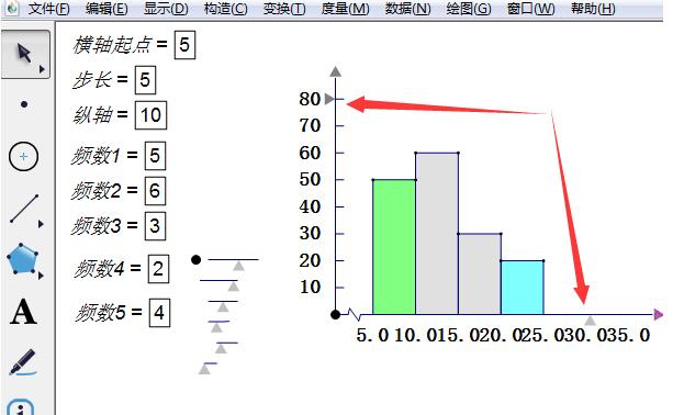 How to create frequency distribution histogram using Geometric Sketchpad