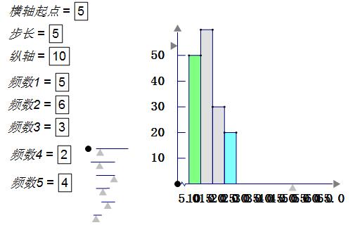 How to create frequency distribution histogram using Geometric Sketchpad