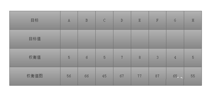 Processus opérationnel de création dun diagramme de déploiement des fonctions de qualité de conception de logiciels à partir de lorganigramme Edraw