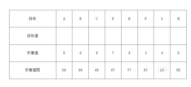 Processus opérationnel de création dun diagramme de déploiement des fonctions de qualité de conception de logiciels à partir de lorganigramme Edraw