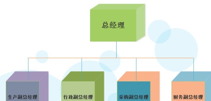 Eine Einführung in die Methode zum Entwerfen des Organigramms eines Unternehmens mit der Flussdiagramm-Erstellungssoftware Edraw